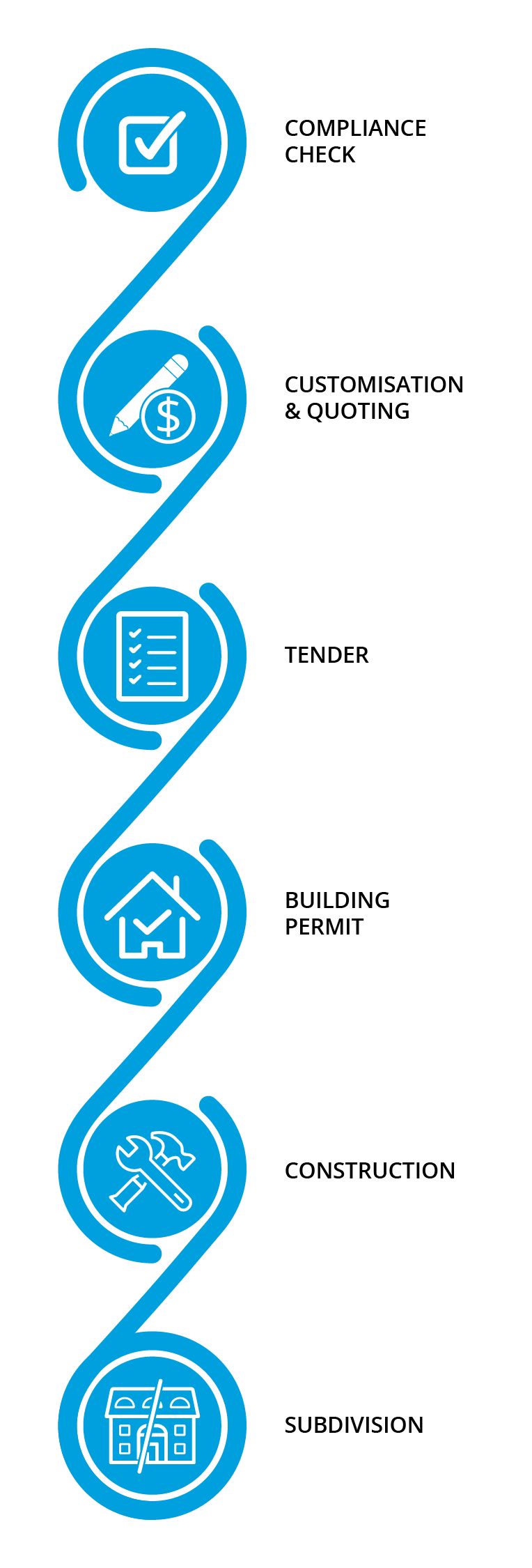 Hh Duplex Timeline Graphic Mobile Version